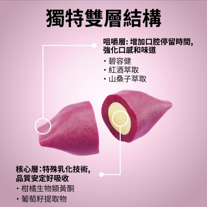OPC-3&reg; 雙層Q心嚼粒 alternate image