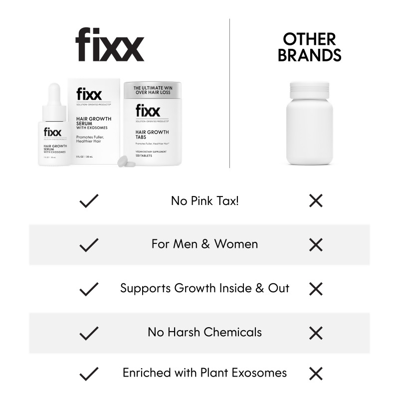 Fixx&trade;育髮系列