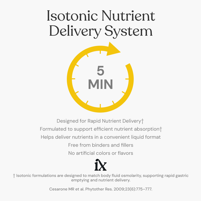 Isotonix&trade; Bromelain Plus