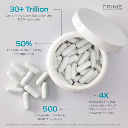 Prime Anti-Aging Nutraceuticals&reg; NAD+