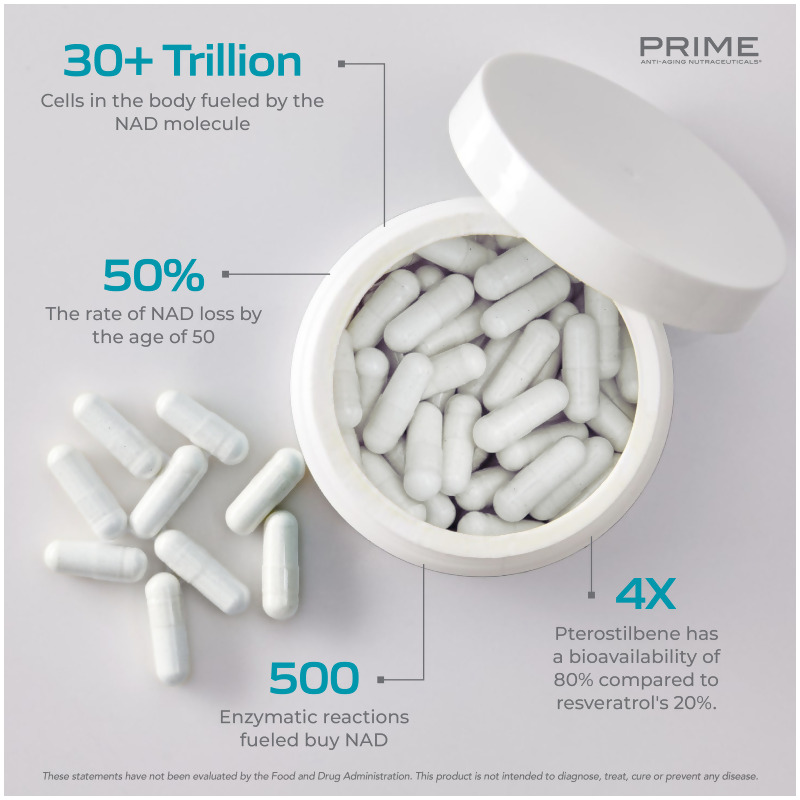 Prime Anti-Aging Nutraceuticals&reg; NAD+