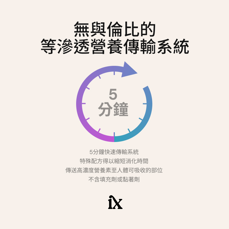 愛尚它&reg;每日精選營養組合