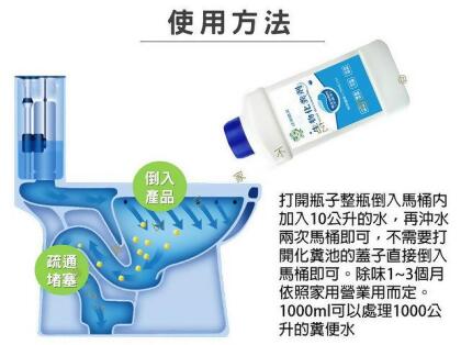 生物化糞劑 糞便疏通管道 溶解劑 糞便 降解劑 酵素菌 水溝 沼氣池 有機廢棄物 腐熟劑 有機肥 天然酵素分解劑 家庭用 