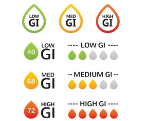 The Glycemic Index Chart