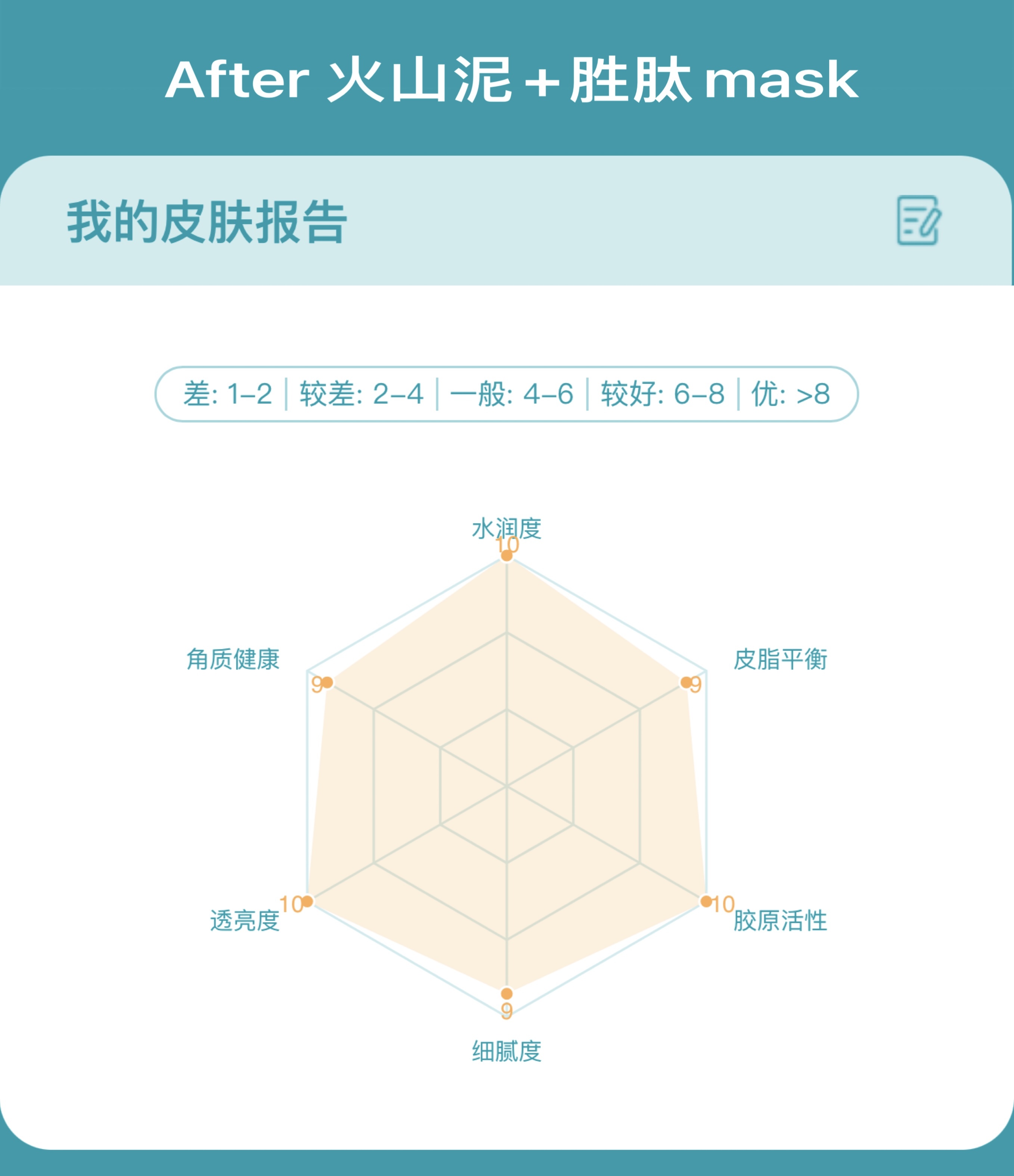 檢視 照片